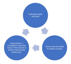 Change Capability Process