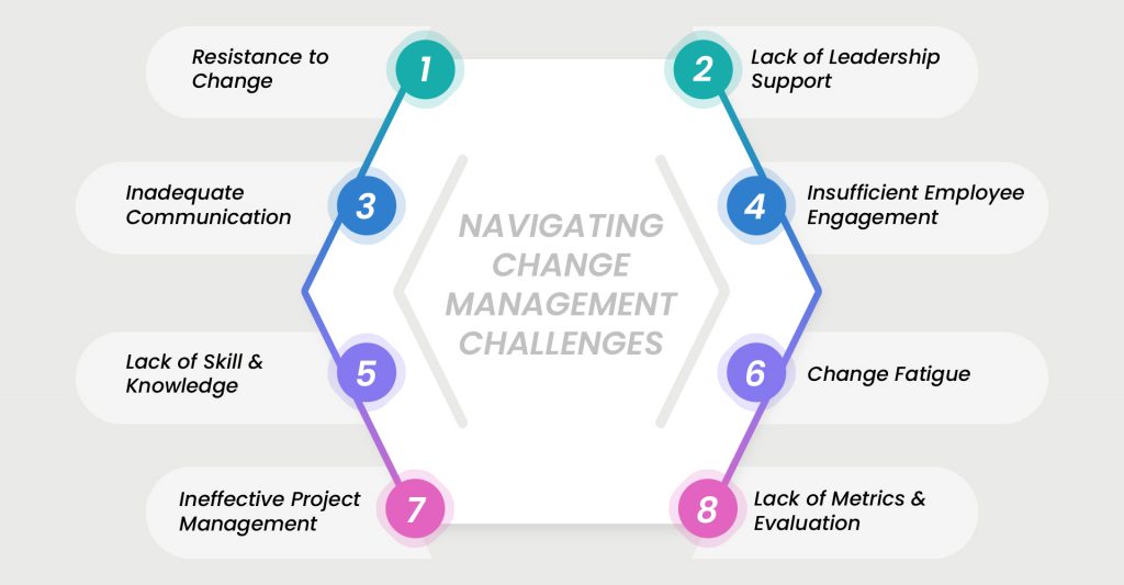 Change management Challenges