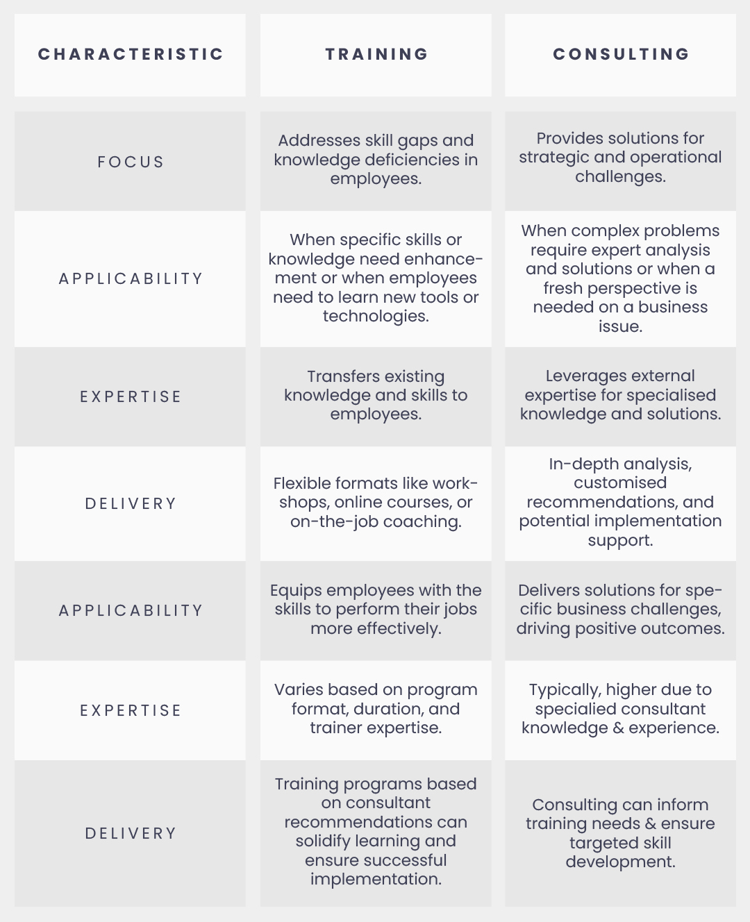 Training vs Consulting