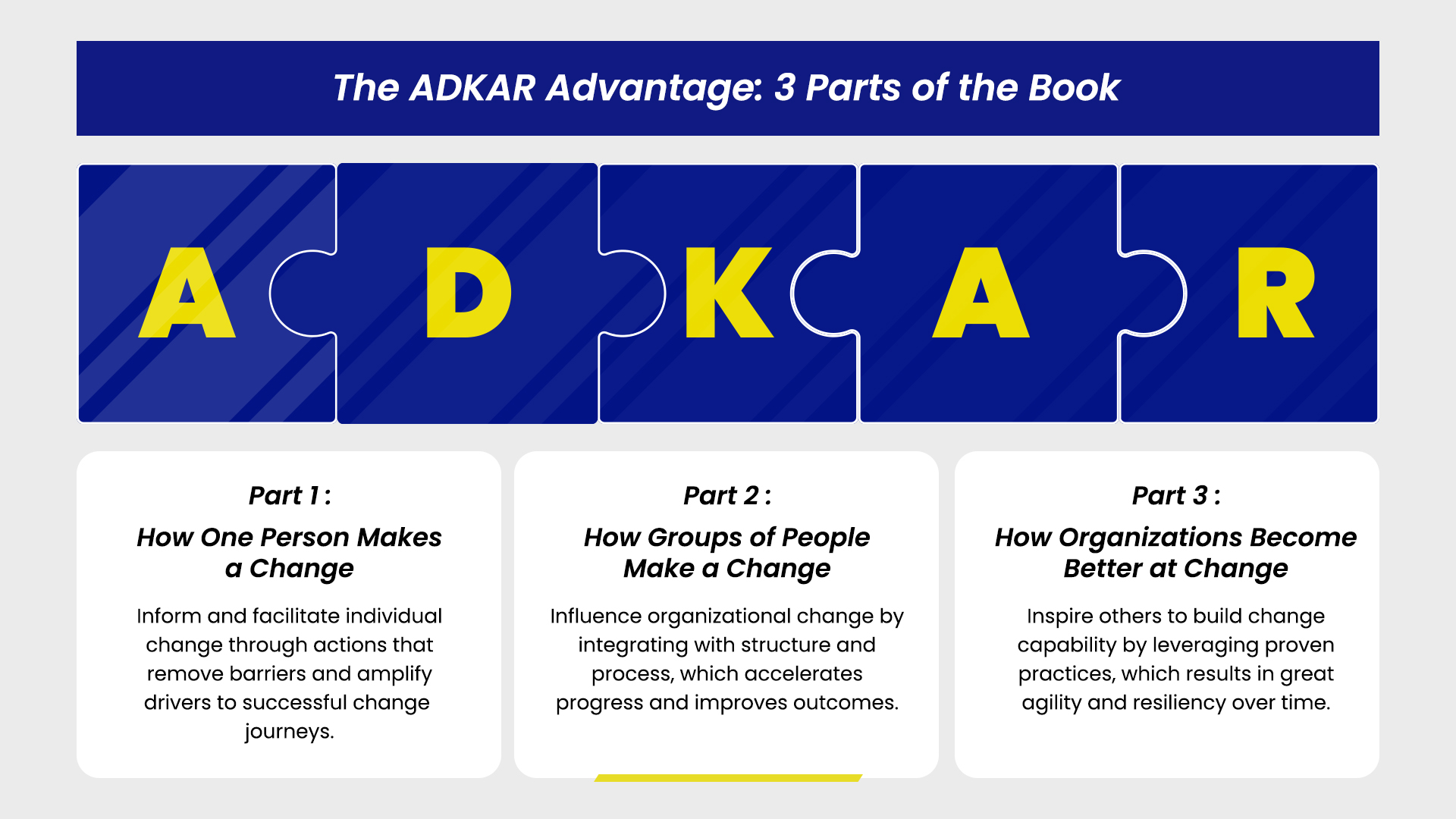 A Deep Dive into Prosci’s New Publication-The ADKAR Advantage