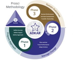 Adkar