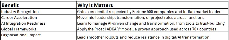 AI change management
