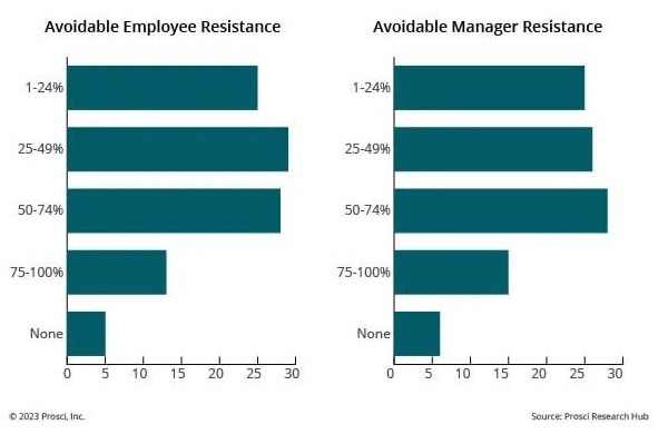 certificate in change management