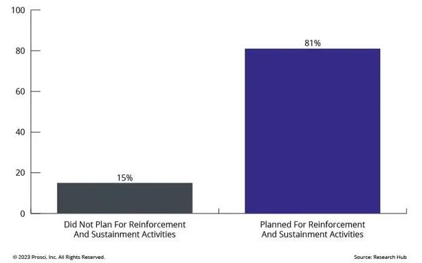 change management certification in india