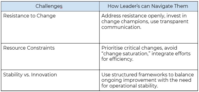 Organizational Change Management